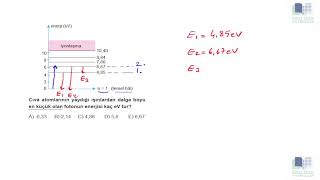 6 Atom Kavrarımın Tarihsel Gelişimi Test 1