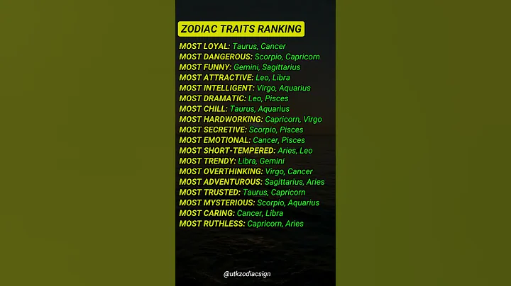 Zodiac Traits Ranked: Who Dominates Every Category? #viral #shorts #zodiac #astrology