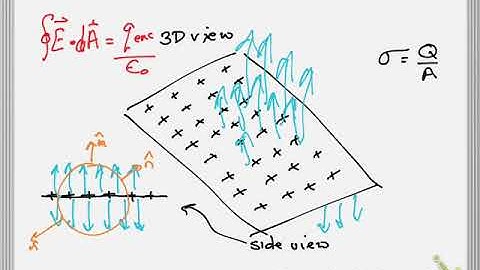 Gauss Law for sheep and spherical cows