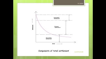 SHALLOW FOUNDATION PART 4