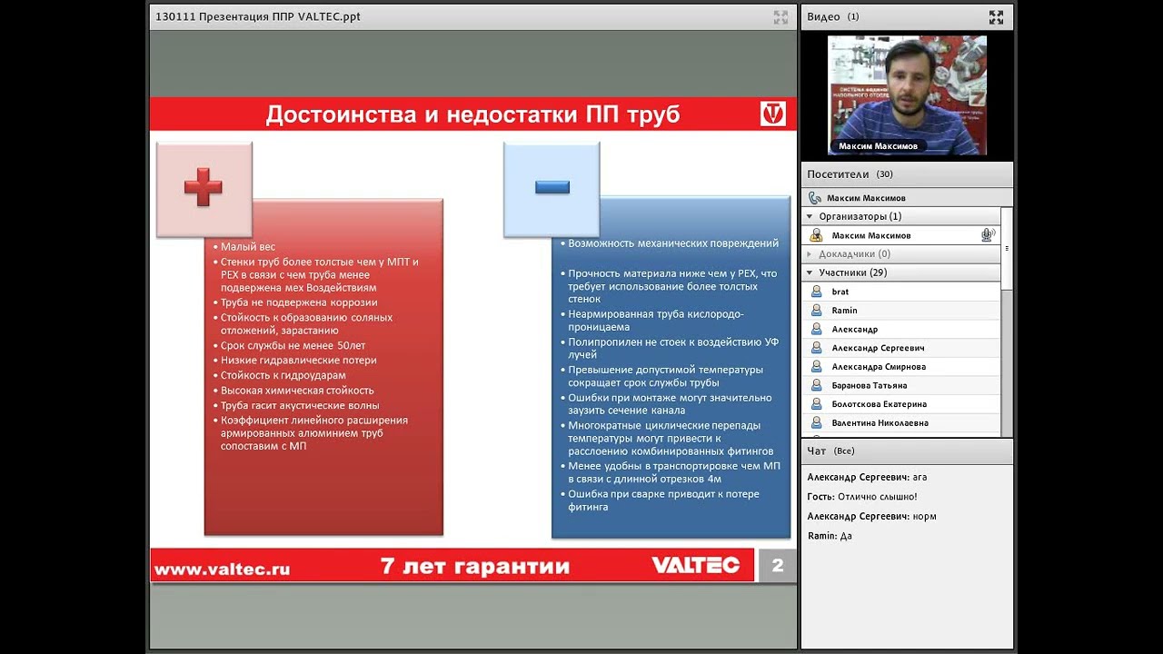 Полипропиленовые Трубы Valtec Купить