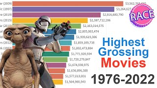 Top Grossing Movies of All Time 1976  2022