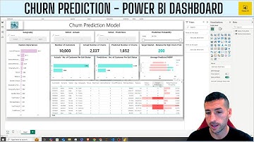 Power BI Dashboard for Customer Churn Analysis | Insights from Machine Learning