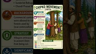 #ssccgl #upsc#environmentalawareness #environmentaleducation#chipkomovement #staticgk#generalstudies