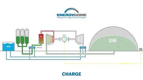 CO2 Battery | Energy Dome