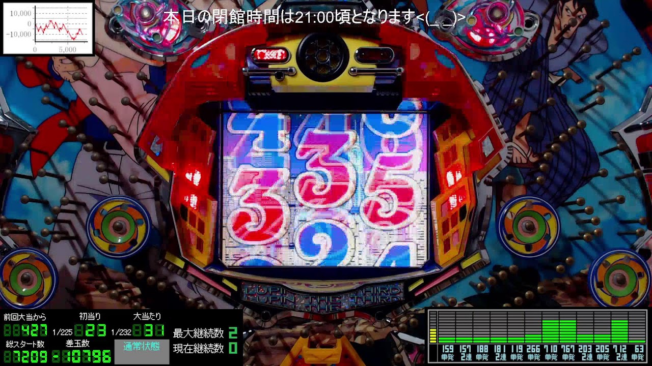 後半戦～21:00閉館😄リクエスト有難うございます😃【黒パン】パチンコライブ配信 平和 初代 ルパン三世V 1998年【レトロパチンコ実機】