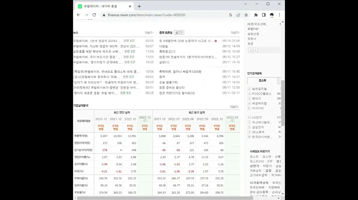 009200무림페이퍼 주가 전망 및 차트 분석