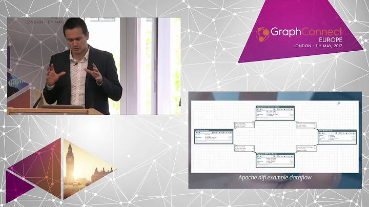 Big Data Governance with Neo4j  Nicolas Rouyer, Or...
