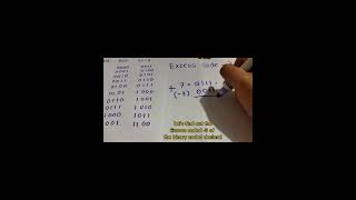 Excess-3 code addition