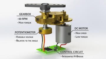 How Servo Motors Work & How To Control Servos using Arduino