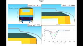 Famous Sample Clearance Envelope Using SIMPACK Profile