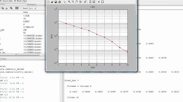 PULSED-OFDM MODULATION FOR ULTRA WIDE BAND COMMUNICATIONS