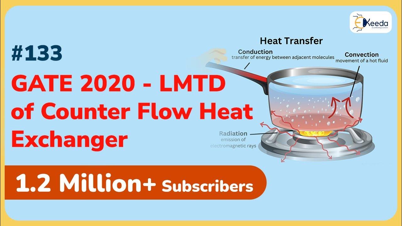 GATE 2020 LMTD of Counter Flow Heat Exchanger Heat Exchangers GATE
