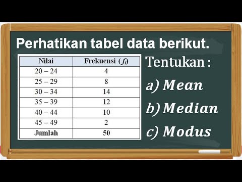 Menentukan Mean, Median, dan Modus Data Kelompok