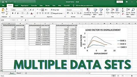 How to Add Multiple Sets of Data in a Single Graph in Excel | Microsoft Excel