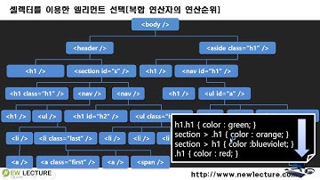 프론트엔드, 백엔드 개발자를 위한 HTML5, CSS3 강의 32강 - Selectors 우선 순위