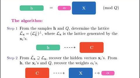 A Polynomial-Time Algorithm for Solving the Hidden Subset Sum Problem