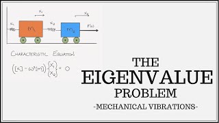 So What Is A Mode Shape Anyway? - The Eigenvalue Problem