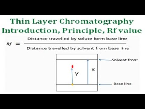 Thin layer chromatography  Introduction, Principle, Rf value and applications.