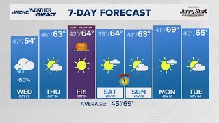 FORECAST: Last batch of rain sticks around through Wednesday