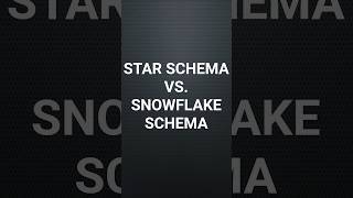 ❄️ Star vs Snowflake Schema | What’s the Difference in Power BI? #shorts #ytshorts  #powerbi