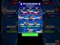 TOP 11 PIÙ VECCHI NEL MONDIALE 2026 #calcio #football #hype #perte  #oltreil90 #top11 #mondiale