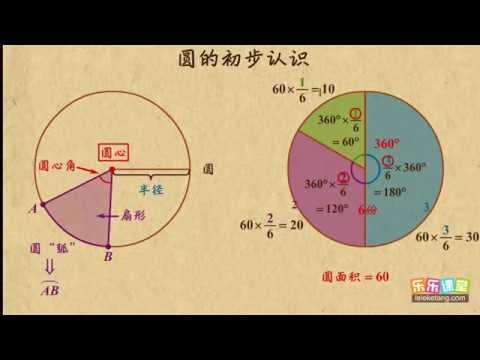 17圆的初步认识     基本平面图形     初中数学初一