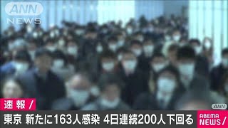 東京　新型コロナ新規感染者163人　重症患者23人に(2020年9月16日)