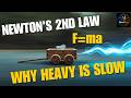Newton's Second Law: Why Things Move! | Nanometa