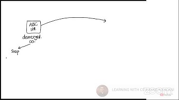 CS PROFESSIONAL : CORPORATE RESTRUCTURING - LECTURE #3 (JUNE 2021 ATTENMPT)