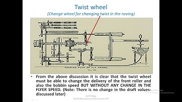 Lecture 4 Twist wheel, Drafting System Gearing and the Bobbin Rail Movement