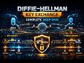 Diffie–Hellman Key Exchange Explained – Mathematics, Security &amp; Real-World Usage