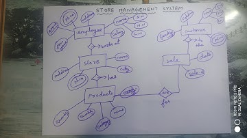 How to draw an ER diagram for Store Management system?