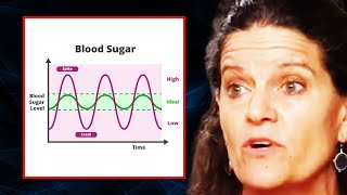 Use These SIMPLE HACKS to Control Blood Sugar SPIKES | Dr. Mindy Pelz