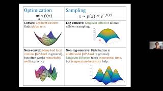 Holden Lee - Provable Algorithms for Sampling Non-log-concave Distributions