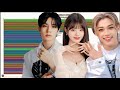 Most Popular 4th Generation Idol Evolution | 2018 - 2025