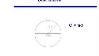 Introduction to Radians