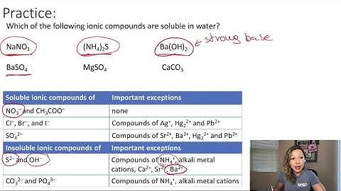Solubility of Ionic Compounds