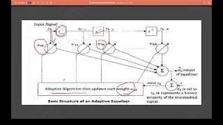 Adaptive Equalization