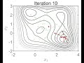 Animated Example of a Particle Swarm Optimization Algorithm