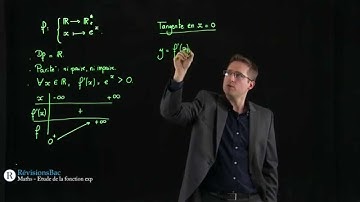 [RévisionsBac.com] - Etude de la fonction exponentielle