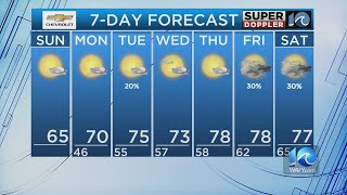 WAVY Weather Morning Update | October 8, 2023