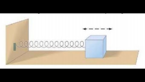 (8-23) A block of mass m is attached to the end of a spring (spring stiffness constant k ), Fig. 8-3