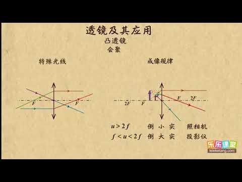 04透镜及其应用  中考物理复习  中学物理
