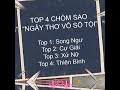 12 cung hoàng đạo tháng #7