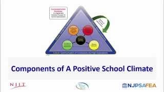Components of a Positive School Climate