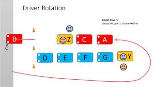 PCA Driver Skills car rotation with dual driver cars