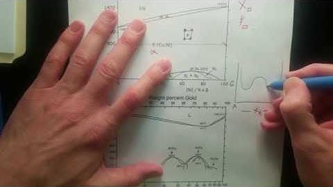 Reading Phase Diagrams, Part 12 of 12, Interesting Phase Diagrams