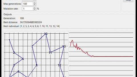 Traveling Salesman (Genetic Algorithm)