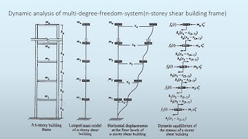 Modal Analysis of Structures